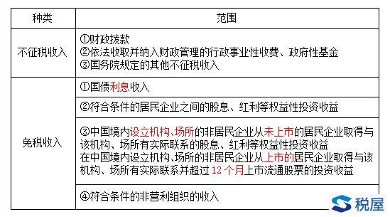 企业所得税不征税收入和免税收入（最全解读）