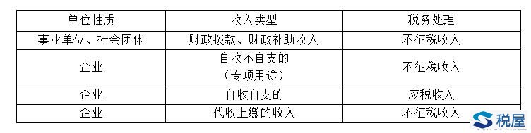 企业所得税不征税收入和免税收入（最全解读）