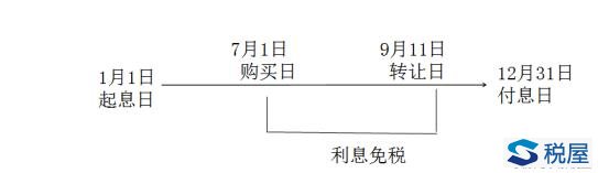 企业所得税不征税收入和免税收入（最全解读）