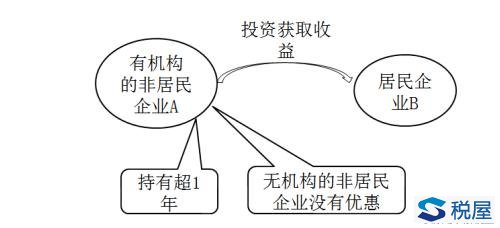 企业所得税不征税收入和免税收入（最全解读）