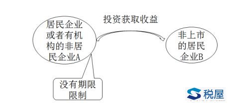 企业所得税不征税收入和免税收入（最全解读）