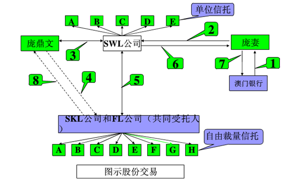 股权信托的交易结构.png