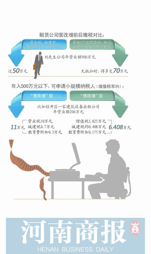 租赁公司营改增前后缴税对比