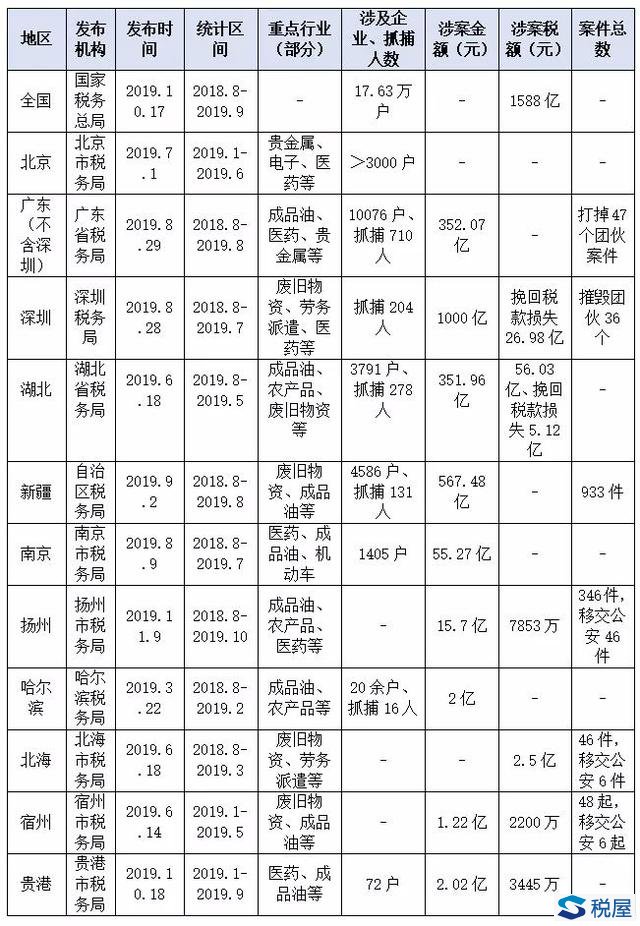 全国税查“百城会战”开始了