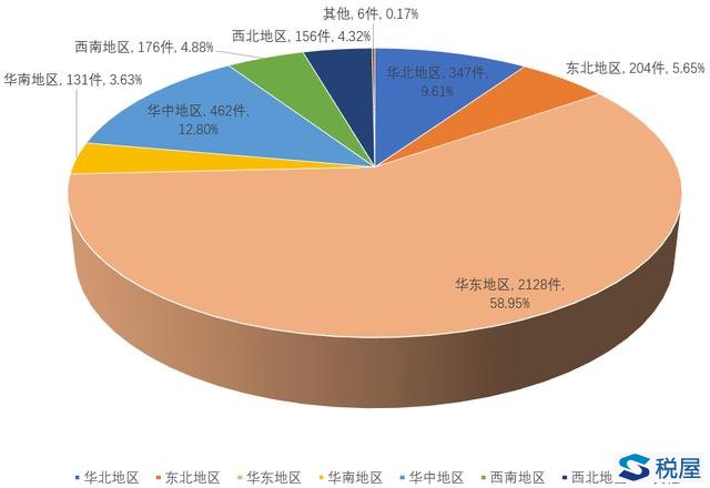 全国税查“百城会战”开始了