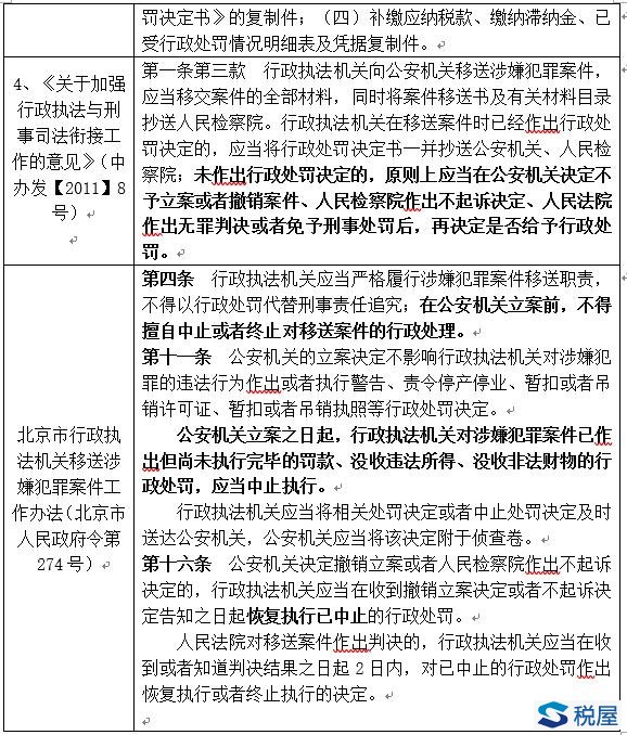 案件移送后税务机关仍对企业作出行政处罚败诉案