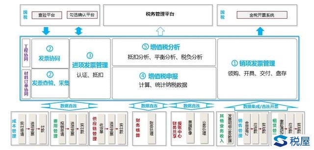 地产企业切分增值税“减税蛋糕”的正确姿势